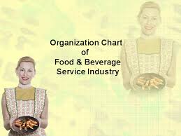 ppt organization chart of food beverage service industry