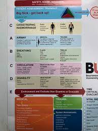 People with internal bleeding often need an operation so ensuring safe transport to hospital for further assessment is the most. Bu Parascience On Twitter Today The First Years Put Their Theory Into Practice In Their First Skills Lab Session Running Through The Primary Survey And Practicing On Each Other Hss Bu Buproud Studentparamedic