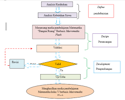 We did not find results for: Https J Cup Org Index Php Cendekia Article Download 371 233