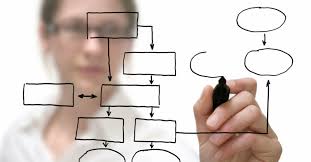 Research exploring nursing delegation