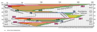 Chronostratigraphy Sepm Strata