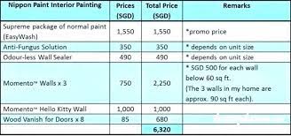 To calculate the price per square foot of painting a house, you'll need to. Cost Per Square Foot To Paint Interior Walls Paulbabbitt Com
