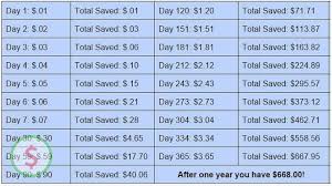 59 Competent Penny A Day For A Year Chart