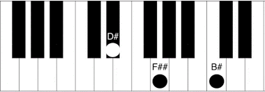 The f#m chord has the note f# as root note; B M Chord Piano How To Play The B Sharp Minor Chord Piano Chord Charts Net
