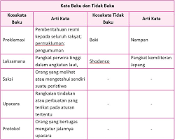 Saat lomba, dani merasa sesak napas. Kunci Jawaban Halaman 81 82 83 85 86 Tema 7 Kelas 5 Buku Kunci Buku Pelajaran