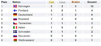 Olympische sommerspiele 2016 medaillenspiegel __. Nordische Ski Wm Sapporo 2007 Medaillenspiegel Skilanglauf Xc Ski De Langlauf