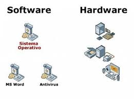 Software Y Hardware Hardware Software Software Computer Software