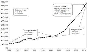 Income inequality is growing fast in China and making it look more like the  US | LSE Business Review