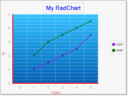 creating radchart programmatically more complex example