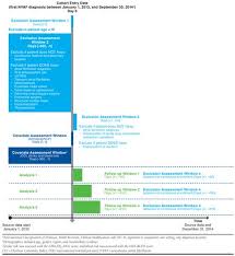 Improving The Transparency Of Healthcare Database Study Design In 2020 Health Policy Study Design Health Care