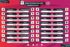 Ia melibatkan 40 pasukan daripada liga super, liga premier dan liga fam. Jadual Perlawanan Pusingan Malaysian Football League Facebook