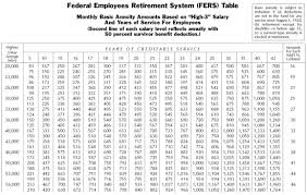 chapter 3 section 4 computation of csrs and fers benefits