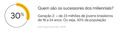 Antes de mais nada vamos definir a geração. Geracao Z Influenciadores E Conteudo Na Web Como Conversar Com O Publico Que Tem Transformado A