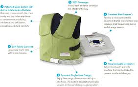 Smartvest System Electromed Airway Clearance Therapy System
