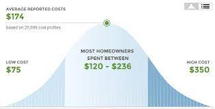 We did not find results for: Carpet Cleaning Price See How The Service Charge Us