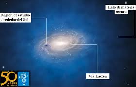 Resultado de imagen de Un grupo de astrónomos que utilizó telescopios de ESO anunció en abril una sorprendente falta de “materia oscura” en la galaxia dentro de la vecindad del Sistema Solar