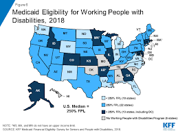Medicaid Financial Eligibility For Seniors And People With