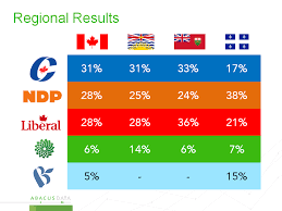 That's because canada's federal electoral map underwent a substantial redesign in 2013. Abacus Data Up For Grabs Federal Election 2015 A Toss Up