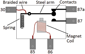 The purpose of testing a relay is to find, whether it is good or bad. Are You Sure That Part Is Bad Saving Time Effort And Money With A Few Simple Measurements Automotive Tech Info