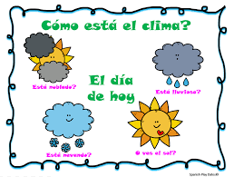 Weather Song Cancion Del Clima Classroom Visuals How To Video Weather Song Classroom Home Schooling