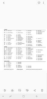 Ravens Release First 2018 Season Depth Chart Analysis