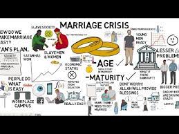 Women have the right to make it a condition in the initial marital contract that the authority to pronounce divorce be in her hands, meaning that they can divorce themselves whenever they please. How To Get Married Islam The Beauty Of Islam