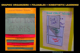 Foldables Graphic Organizer Examples Graphic Organizers Interactive Student Notebooks Foldables