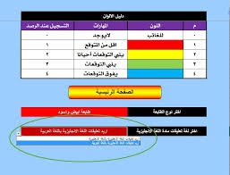جدول سير إمتحانات الازهر الفصل الدراسى الأول تبدا امتحانات الصف الثاني الابتدائي الازهري الترم الاول يوم السبت الحادي والعشرون من شهر ديسمبر وتنتهي يوم الثلاثاء والعشرون من. Ù„Ø¹Ù…Ù„ Ù†ØªØ§Ø¦Ø¬ Ø£Ø®Ø± Ø§Ù„Ø¹Ø§Ù… Ø´ÙŠØª Ø§Ù„ØµÙ Ø§Ù„Ø§ÙˆÙ„ Ø§Ù„Ø§Ø¨ØªØ¯Ø§Ø¦ÙŠ Ø§Ù„Ù†Ø¸Ø§Ù… Ø§Ù„Ø¬Ø¯ÙŠØ¯ Ø§Ù„Ù… ØµÙ…Ù… ÙÙ‰ Ø¥Ø·Ø§Ø± ØªØ·Ø¨ÙŠÙ‚ Ù†Ø¸Ø§Ù… Ø§Ù„ØªØ¹Ù„ÙŠÙ… Ø§Ù„Ø¬Ø¯ÙŠØ¯ 2 0 Education Ù†Ø¸Ø§Ù… Ø§Ù„ØªÙ‚ÙŠÙŠÙ… Ø¨Ø§Ù„Ø£Ù„ÙˆØ§Ù†