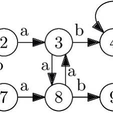 NFA which is already a DFA Figure 7 represents the state of the Home...