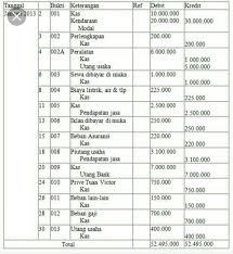 Menyiapkan neraca saldo setelah penyesuaian. Contoh Jurnl Umum Akuntansi Brainly Co Id