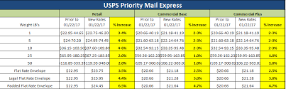 how will the january 22 2017 usps price increase impact