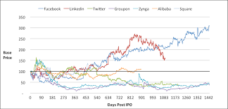 Snapchat Ipo Price Trend Will It Follow Google Facebook Or