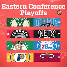 #1 nba community for blogging, voting in polls, taking quizzes, and public chats. 2020 Nba Playoffs Eastern Conference Predictions