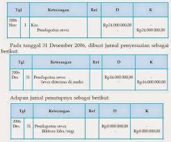 1 januari pak ucok menyetor uang tunai sebagai modal usaha rp 3.000.000 Pengertian Beserta Contoh Jurnal Pembalik Terlengkap Liputan Berita 21