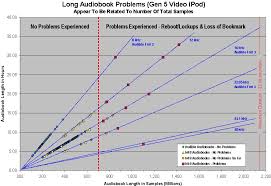 Maximum Length Of A Stable M4a Audiobook Ilounge Forums