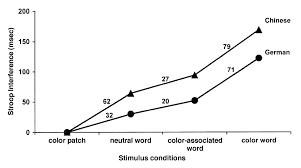 Culture Influences Brain Cultural Differences In