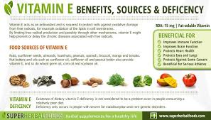 Vitamin E Foods List Vitamins Vitamin B Foods Vitamin E
