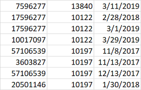 Character And Date Variable Chart Stack Overflow