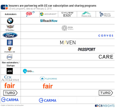 We did not find results for: How Insurers Are Teaming Up With Car Subscriptions