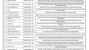 Admin march 3, 2018 soal psikotes leave a comment 2,533 views. Badan Kepegawaian Dan Pengembangan Sdm Daerah Provinsi Kepulauan Bangka Belitung