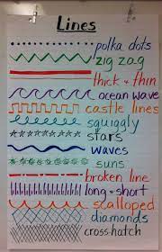 Nursery Drawings In 2021 Art Curriculum Art Lessons Elementary Elementary Art