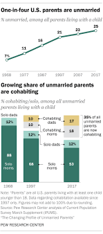 6 demographic trends shaping the u s and the world in 2019