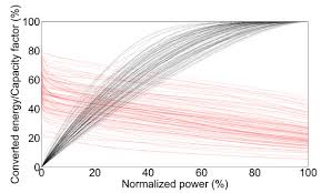 Maybe you would like to learn more about one of these? Energies Editor S Choice