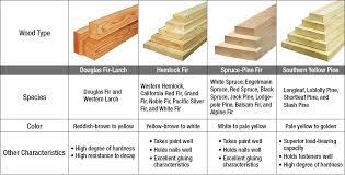 We did not find results for: Pin By P S On Bkf Lumber Lumber Grades Stain On Pine
