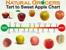 apple sweetness chart google search in 2019 apple