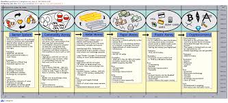 We start with a simple parametric theory of we assume throughout that commodity monies are valued by weight and not by face. The Evolution Of Money From Barter System To Cryptocurrency For Fx Xauusd By Vinceprince Tradingview
