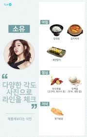 Pin On Diet