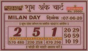 Milan Day Fix Game 07 06 2020 Kalyan Gambling Sites Day