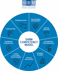 Hr Competencies Turning Knowledge Into Action Hr Bartender Human Resources Human Resources Career Human Resource Management