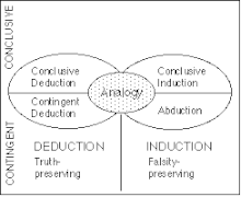 Inferential Theory Of Learning Wikipedia